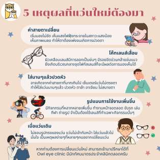 ตัดแว่นใหม่ เมื่อไหร่ดี ??